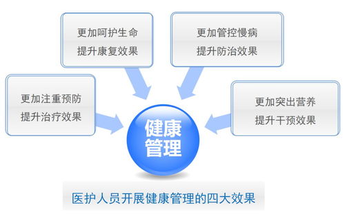 衛健委2019健康管理師報考通知與商業綜合體管理服務的融合
