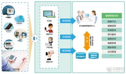 智慧守護，高效運營 醫療物聯網在商業綜合體管理服務中的七大應用場景深度解析
