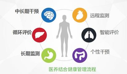 中國中醫醫院CRM系統構建 客戶管理服務信息化賦能中醫持續健康發展