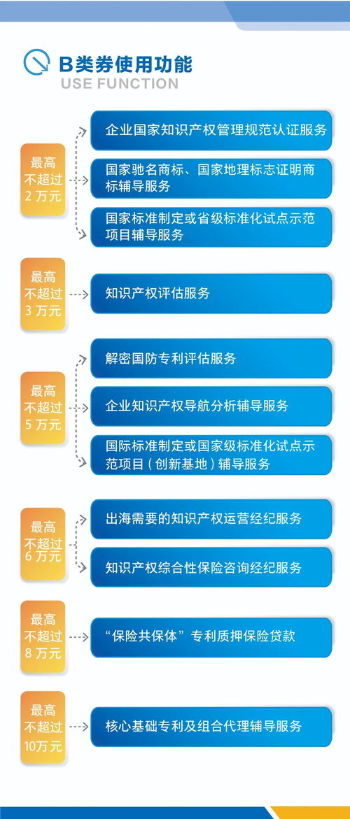 青島西海岸新區(qū)知識產權“服務券”新政落地，商業(yè)綜合體如何借勢升維？